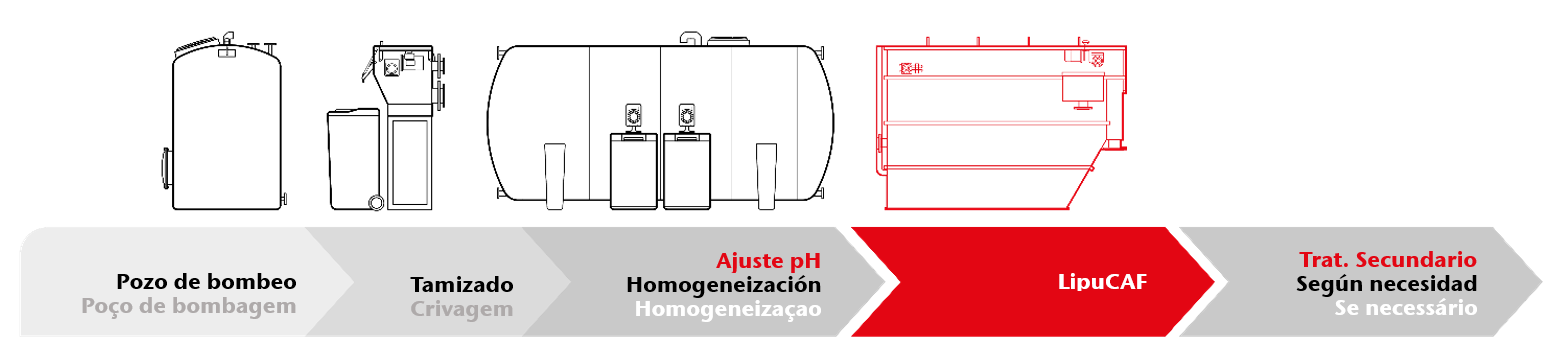 Esquema técnico instalación LipuCAF